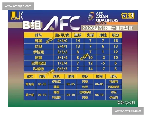 世预赛焦点对决秘鲁主场迎战巴西南美豪强碰撞前瞻晋级形势解析